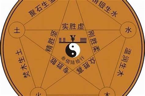 玫瑰金 五行|玫瑰金五行属什么